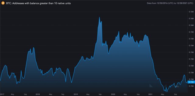 Bitcoin BTC BTCUSD