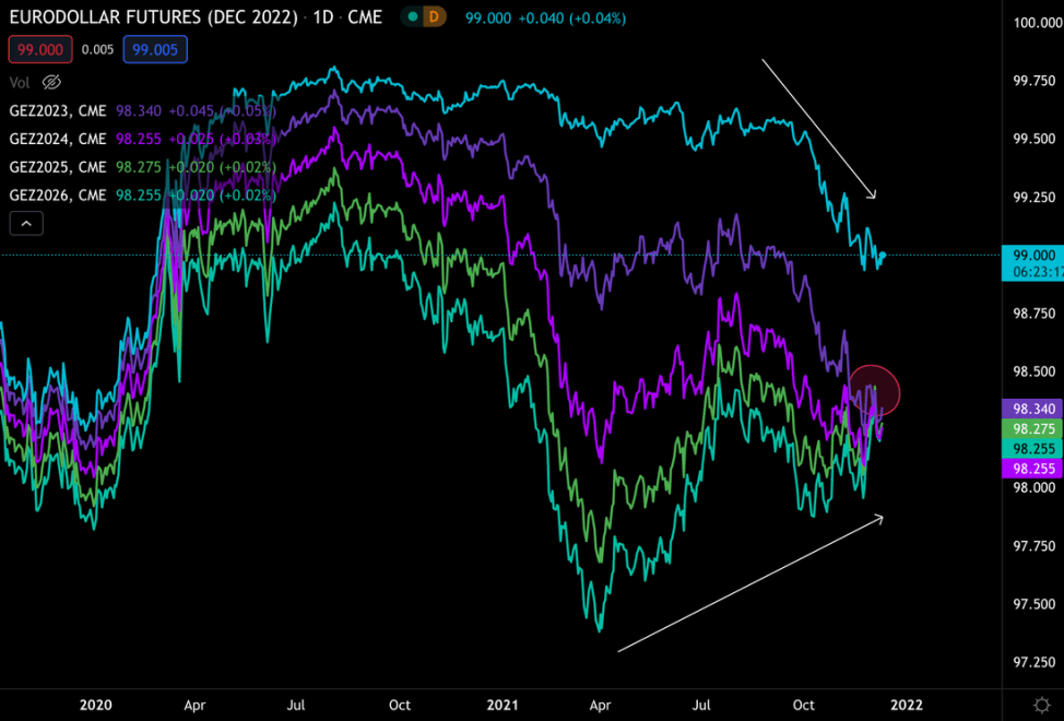 Bitcoin BTC BTCUSD