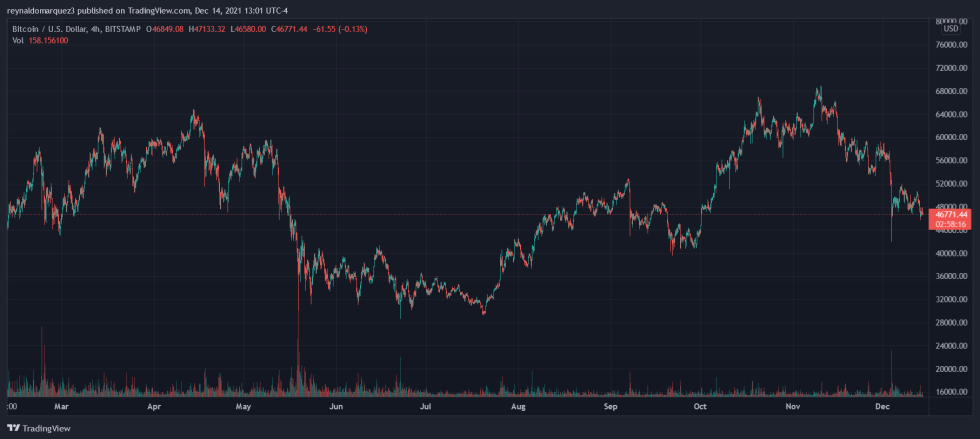 Bitcoin BTC BTCUSD