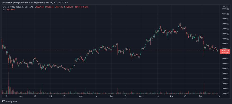 Bitcoin BTC BTCUSD