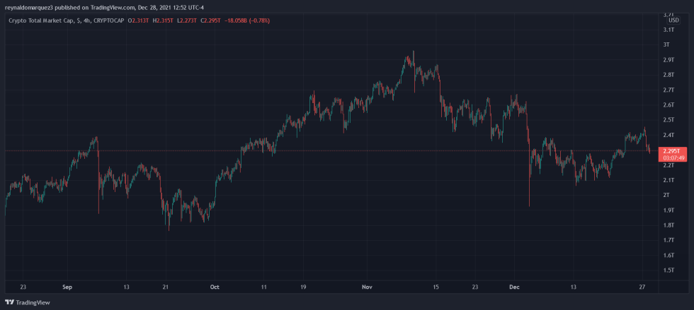 Crypto total SBF