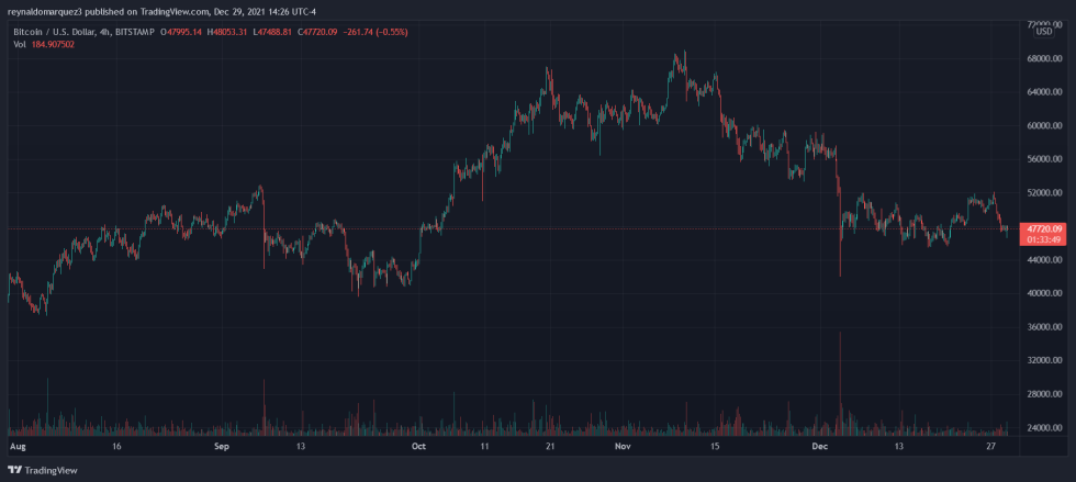 Ethereum Bitcoin BTC BTCUSD