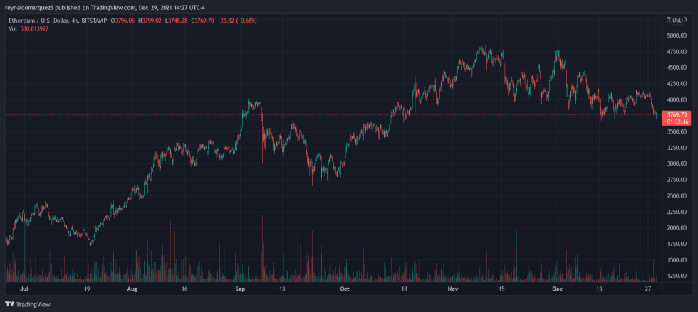 Ethereum ETH ETHUSD