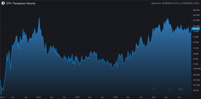 Ethereum ETH ETHUSD