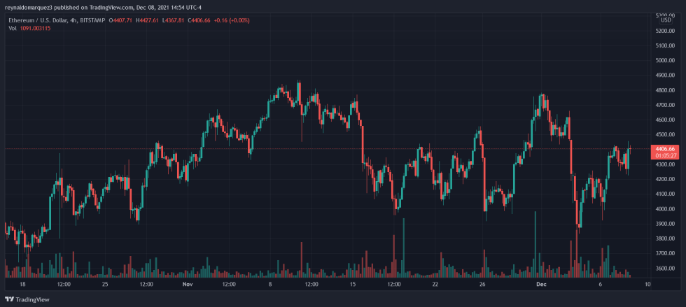 Ethereum NFT ETH ETHUSD