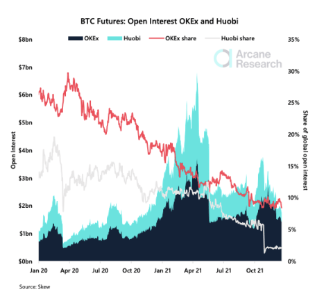 China's bitcoin ban affects crypto exchanges