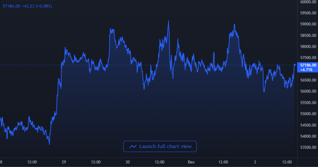 Bitcoin Price Chart