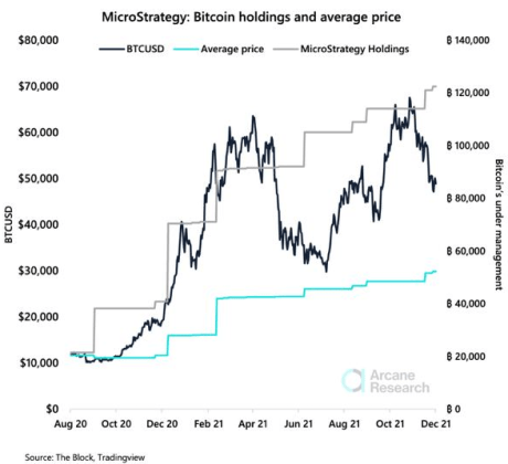 Microstrategy Bitcoin