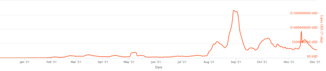 NFT Trading Volume