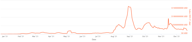 NFT Trading Volume