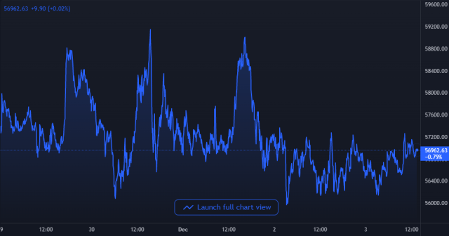 Bitcoin Price Chart