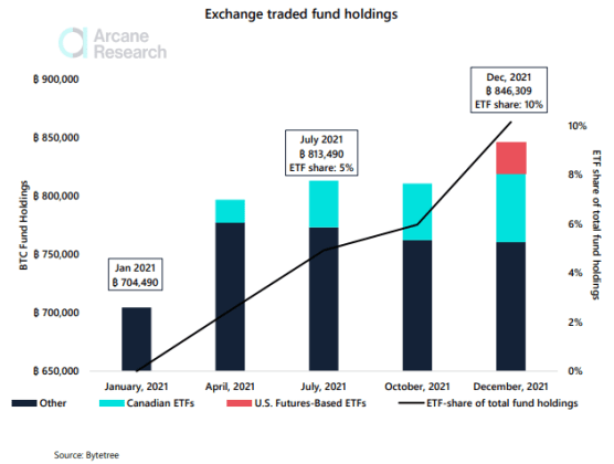 Bitcoin ETFs