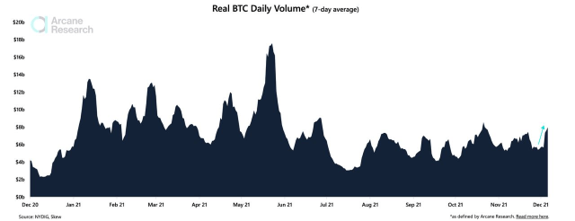 Bitcoin Trading Volume