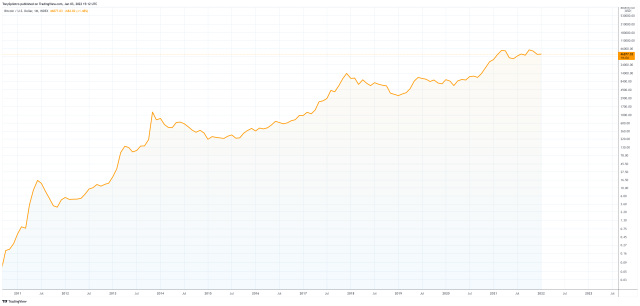 bitcoin genesis block