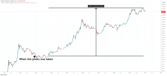 BTCUSD_2022-01-04_15-27-20