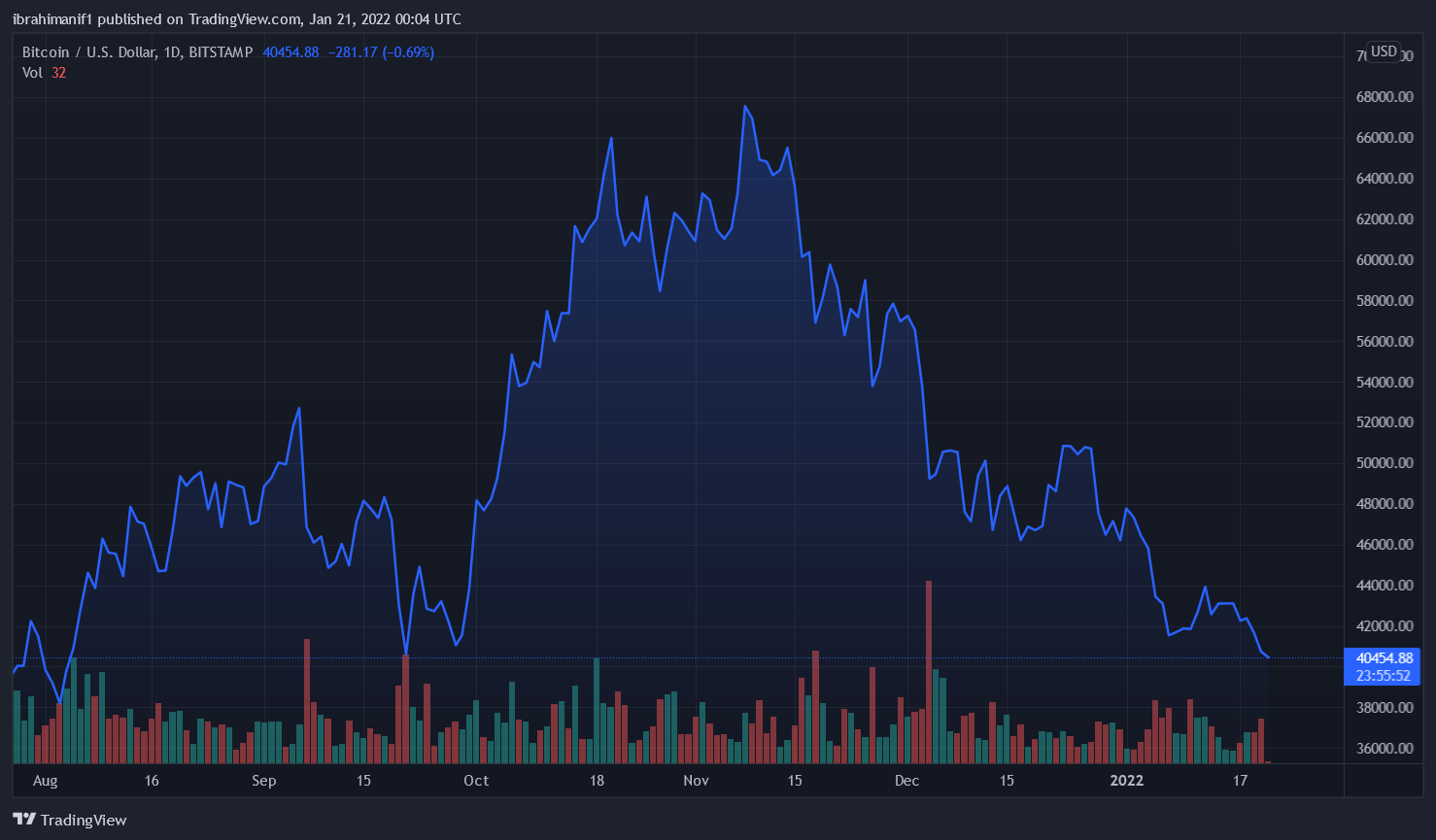 el salvador btc