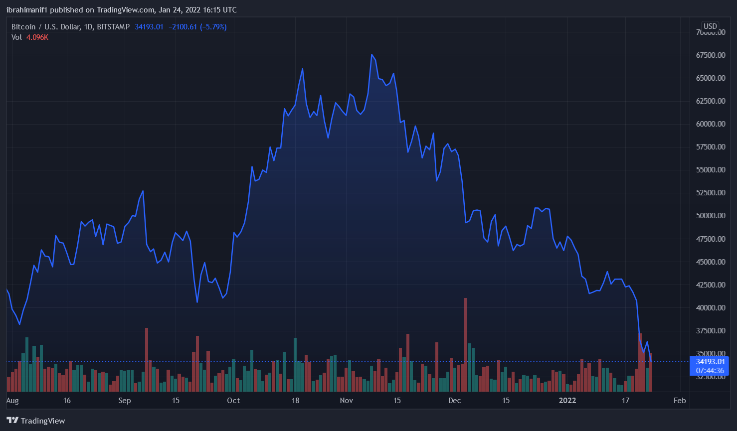 binance bitcoin