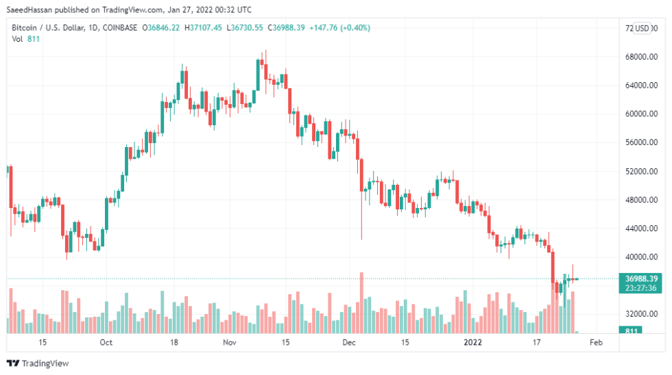 BTC Price Today