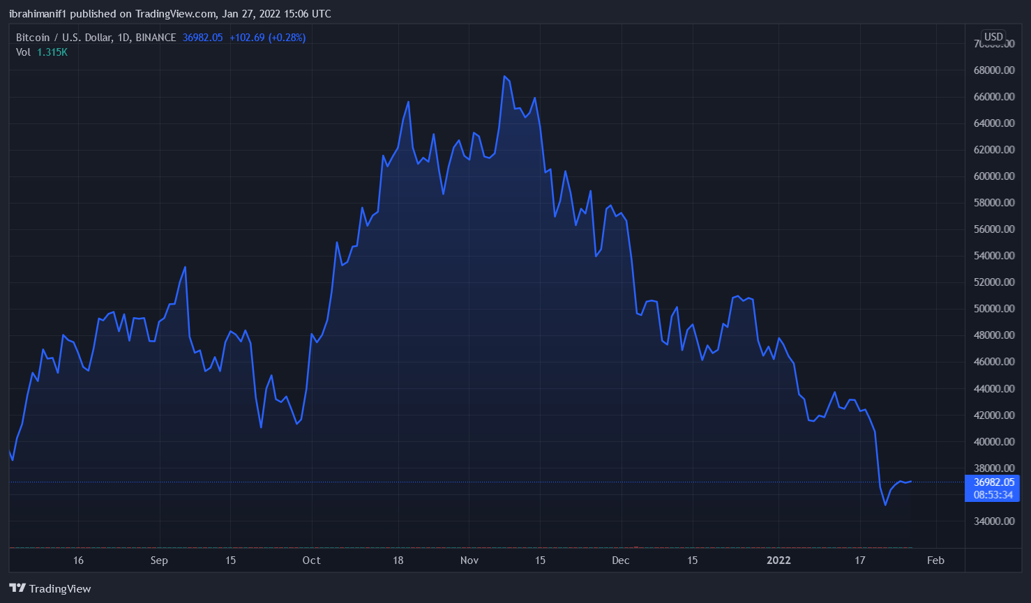 Binance