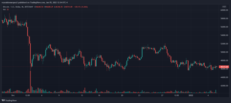 Bitcoin BTC BTCUSD