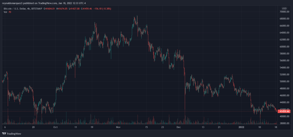 Bitcoin BTC BTCUSD