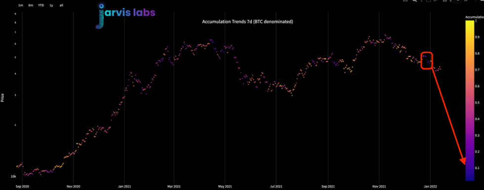 Bitcoin BTC BTCUSD