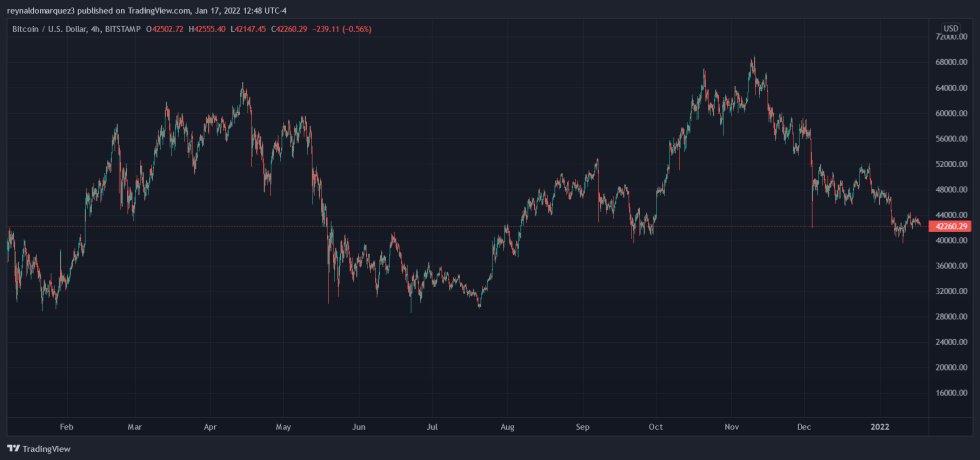 Bitcoin BTC BTCUSD