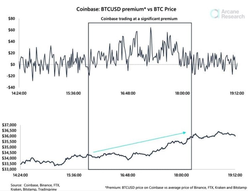 Bitcoin BTC BTCUSD macro