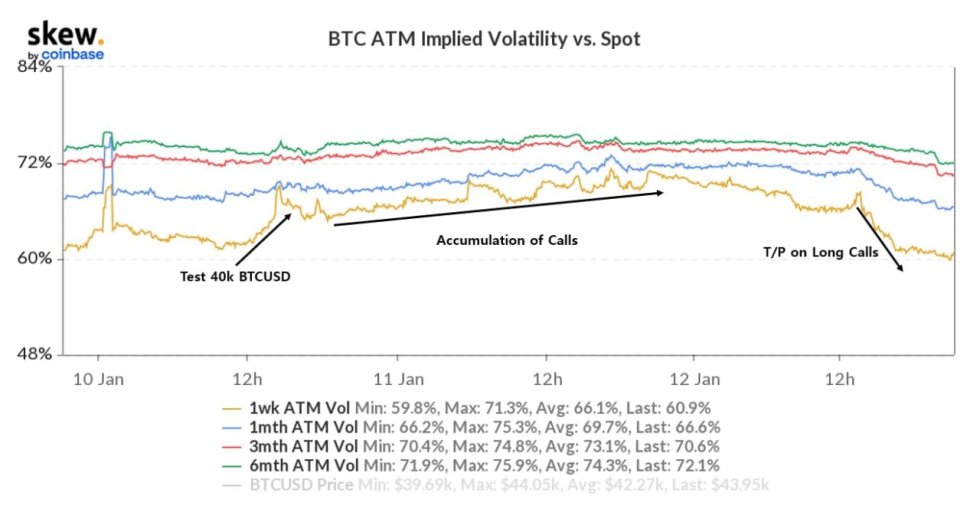 Bitcoin BTC BTCUSD