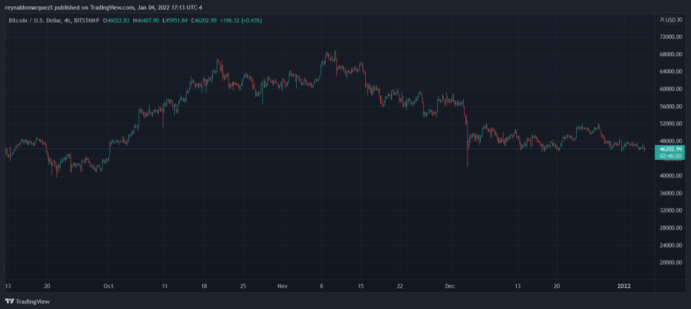 Bitcoin BTC BTCUSD