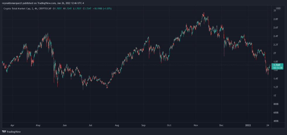 Crypto IRS NFTs