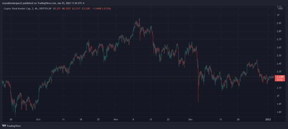 Crypto total NFTs