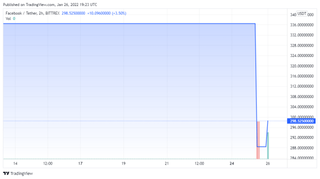 FBUUSDT price chart - TradingView