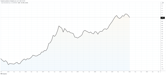 total crypto market cap