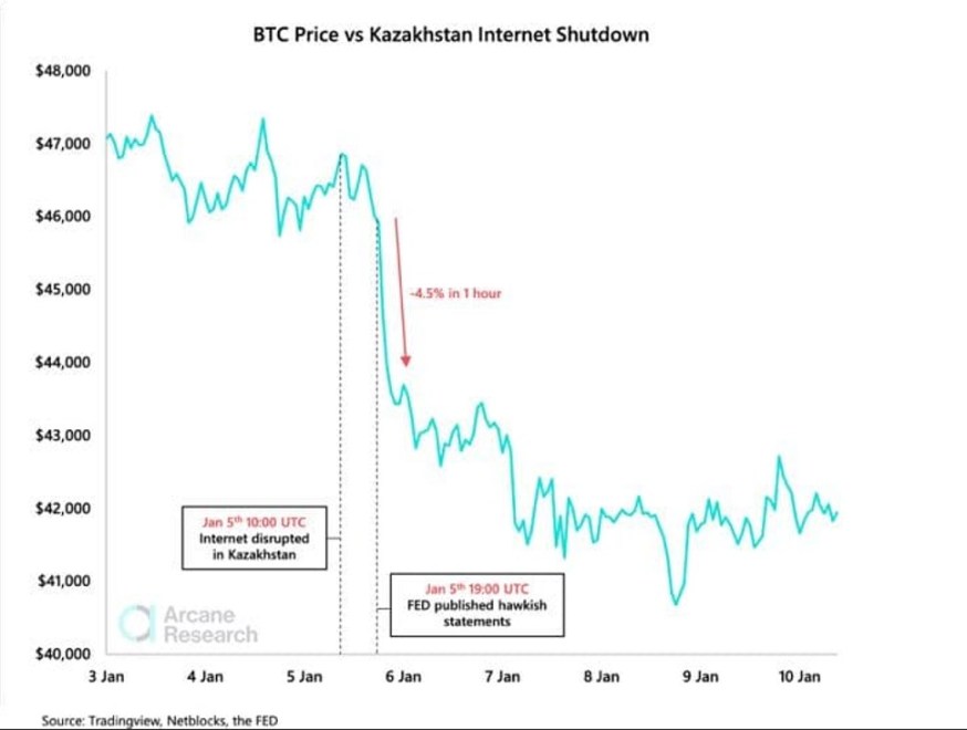 bitcoin btc btcusd kaza 1