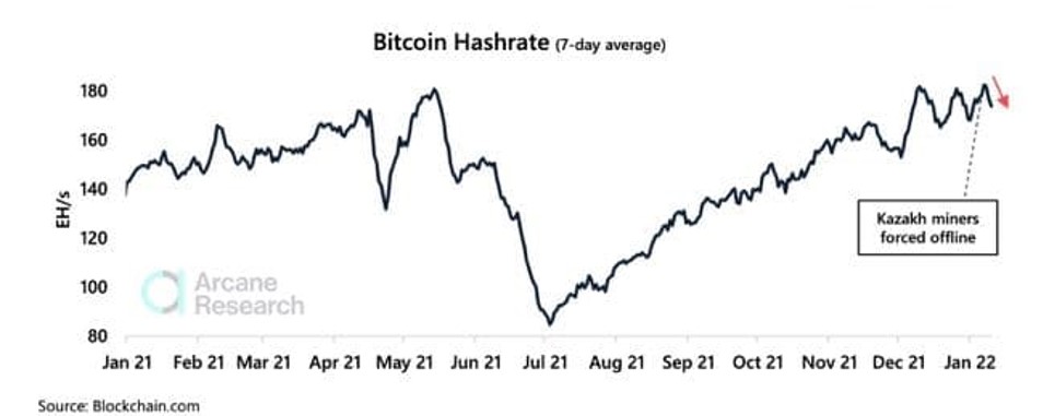 bitcoin btc btcusd kaza 2