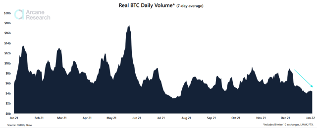 Bitcoin Trading Volume