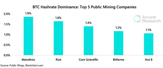 Bitcoin Mining Company Hashrate