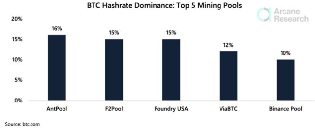 Bitcoin Mining Pools