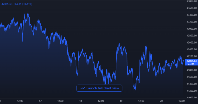 Bitcoin Price Chart