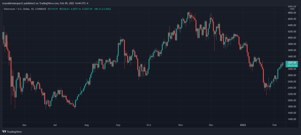 AssangeDAO Ethereum ETH ETHUSD