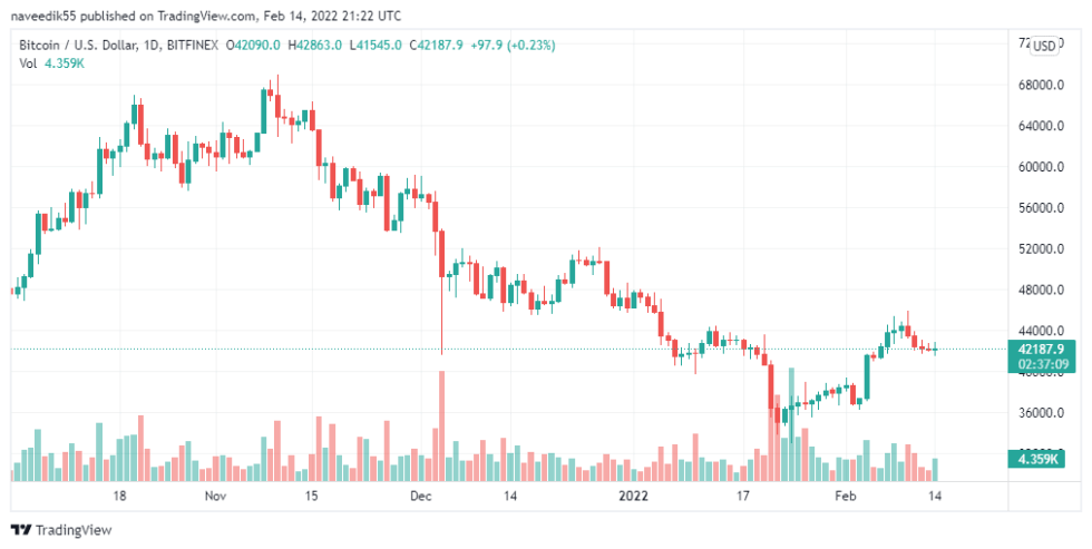 BTC Price