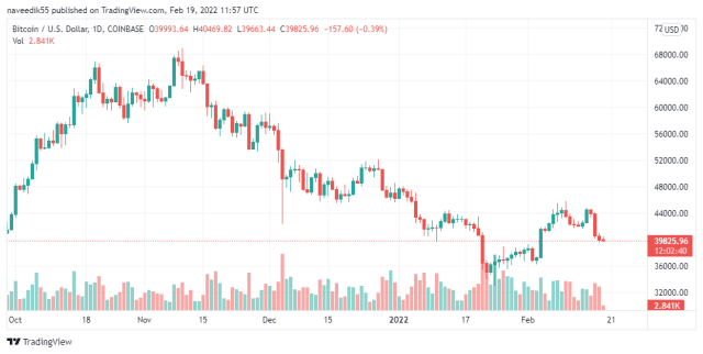 BTCUSD_ Price