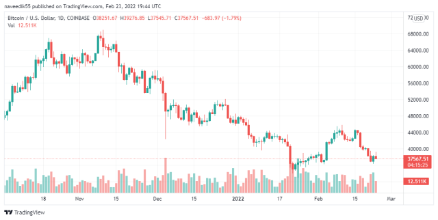 BTCUSD