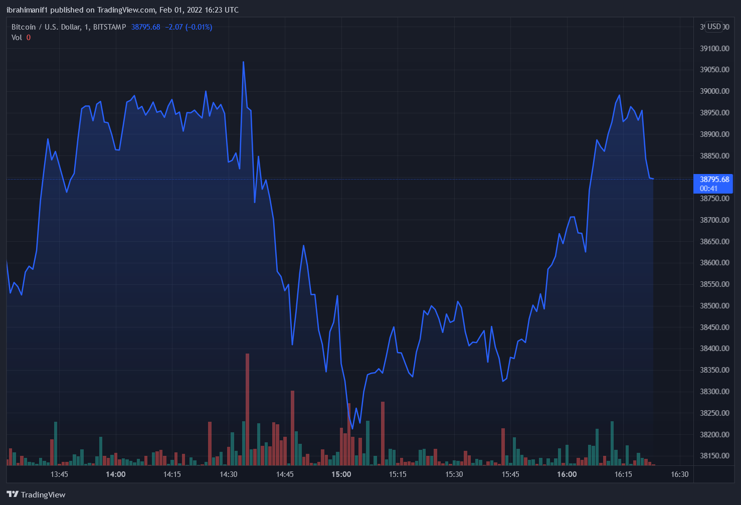 russians crypto