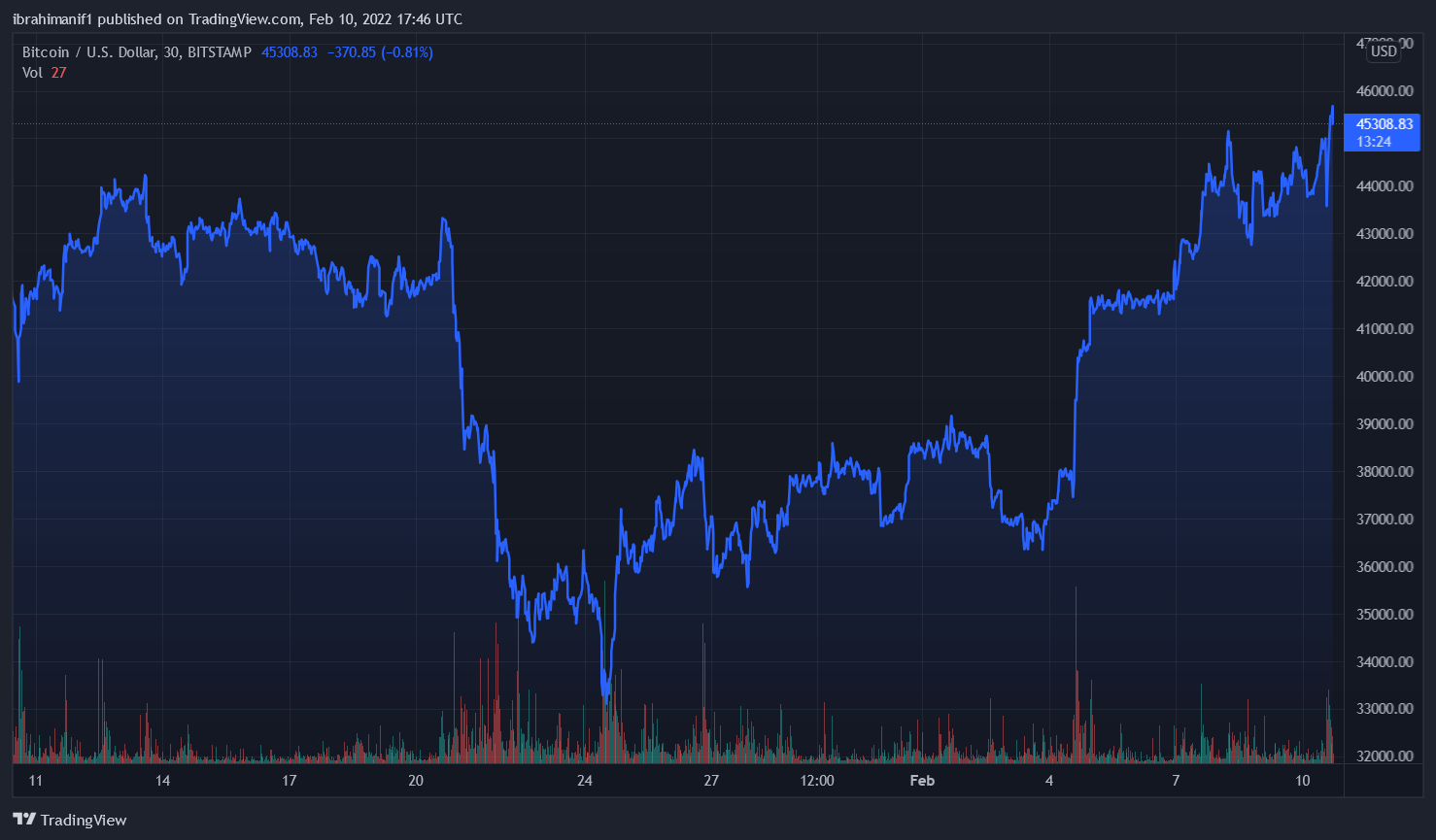 SINGAPORE BTC