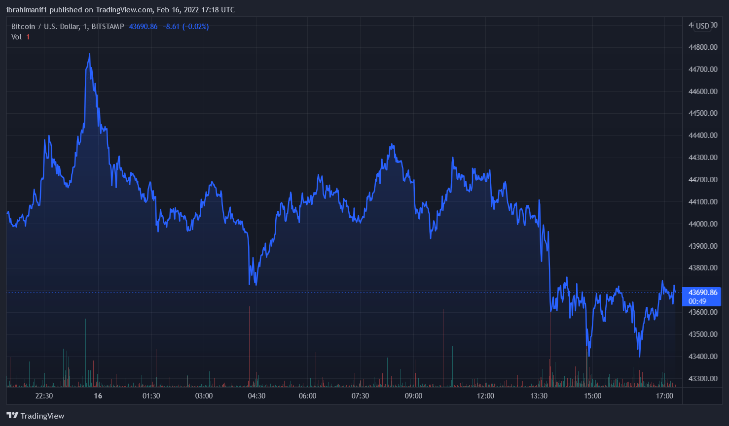 digital yuan