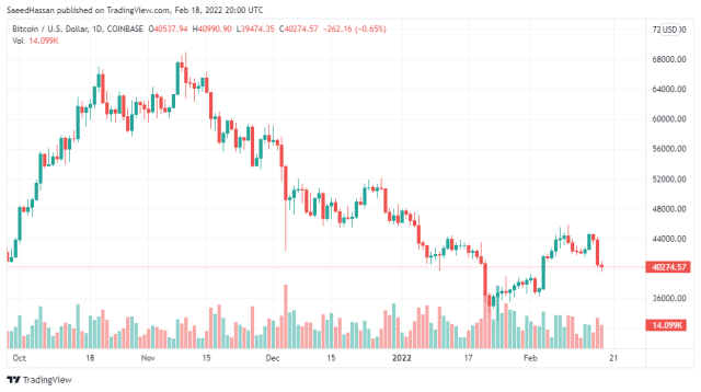 Bitcoin Price