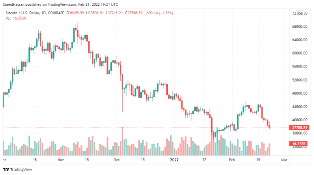 Bitcoin Price