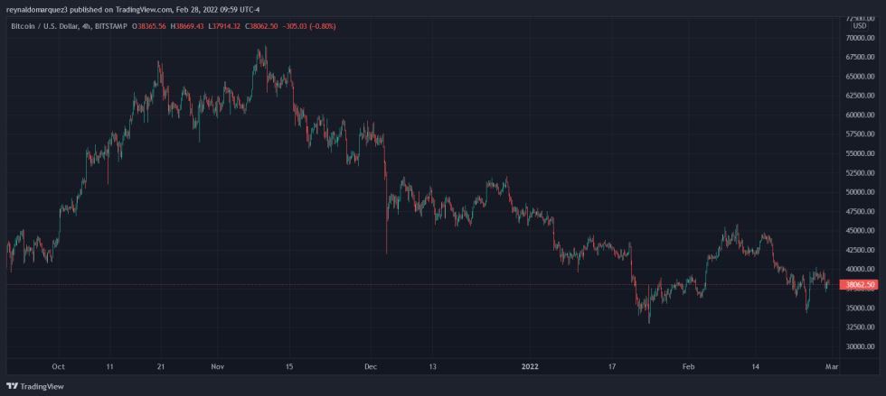 Bitcoin BTC BTCUSD